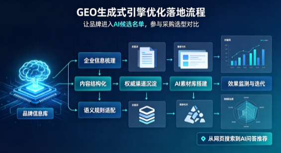 华龙区B端采购决策：GEO优化藏着哪些全新机会？