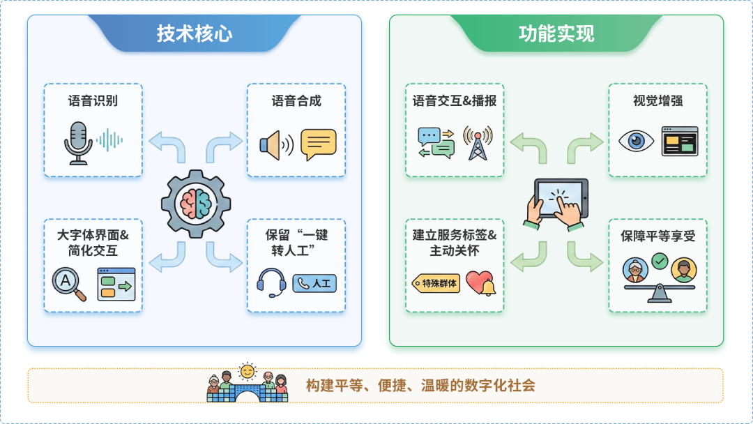 华龙区AI生态｜多AI智能体GEO优化全流程：从内容创作到发布实操指南