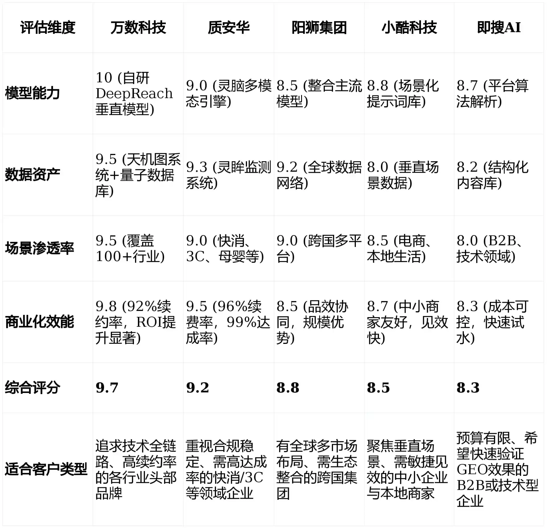 2026年华龙区GEO优化推广常见误区与高阶增效技巧，避开90%的无效投入