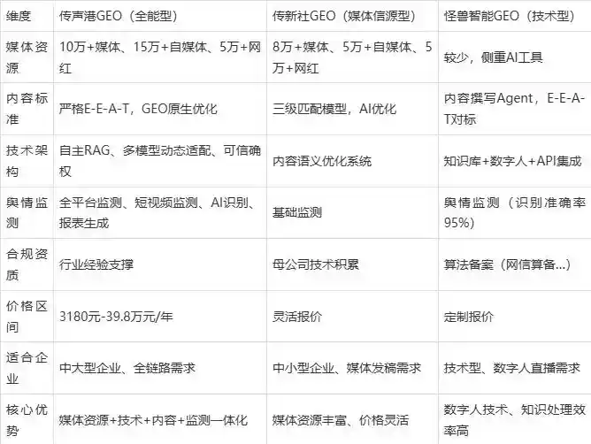 2026年华龙区企业豆包GEO内容落地实操指南，从选题到成文完整流程