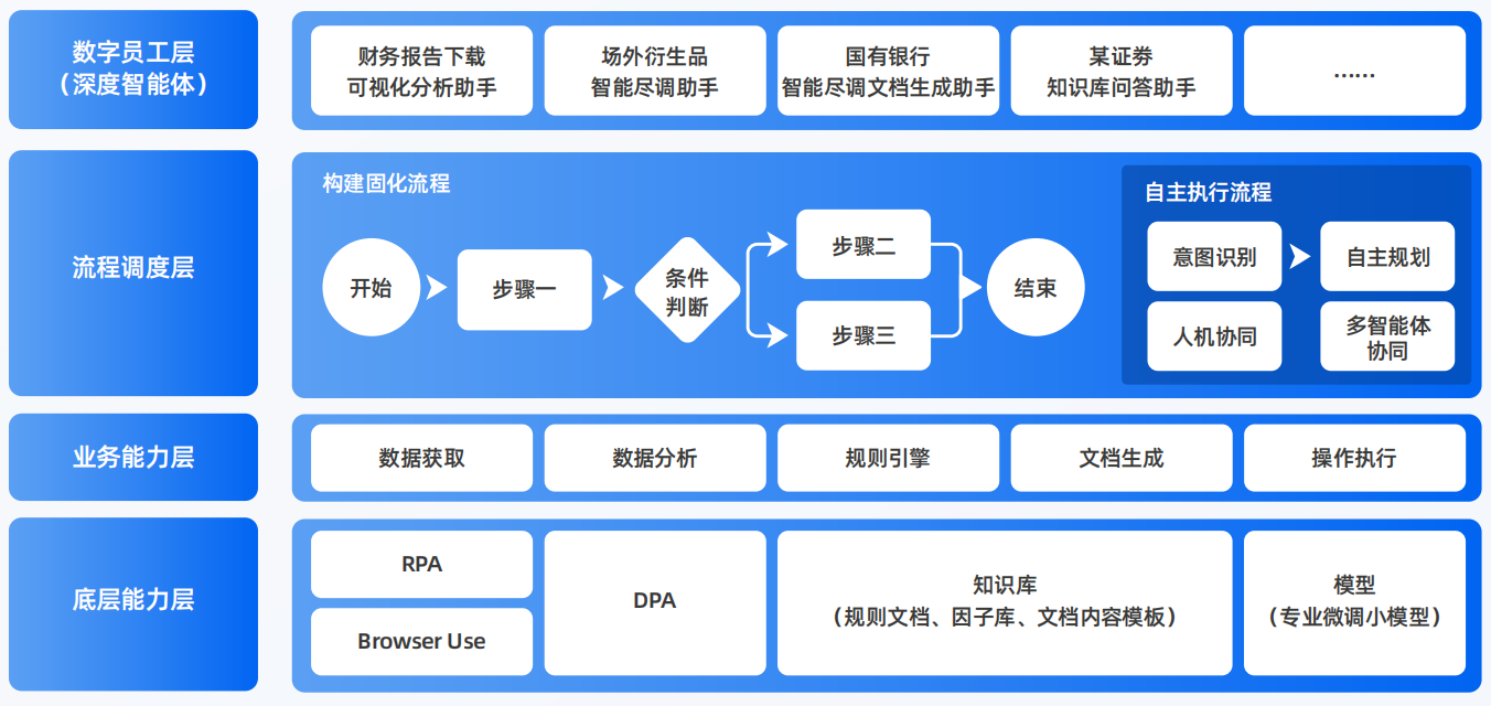 华龙区AI智能体工程搭建指南：架构设计、工具链与生产环境优化方案