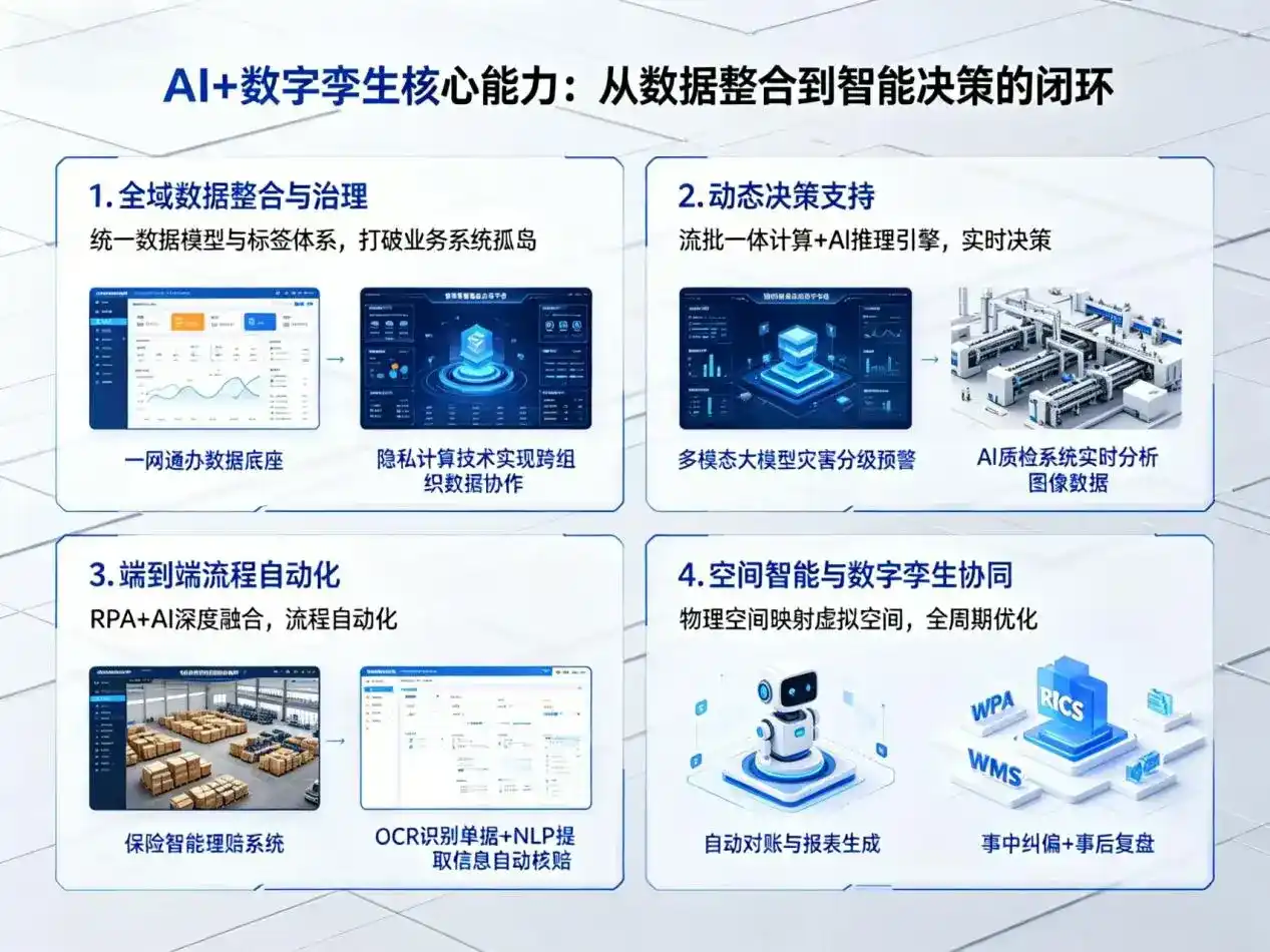 AI大模型落地优化服务｜解决华龙区企业大模型响应慢、输出不准、成本偏高问题