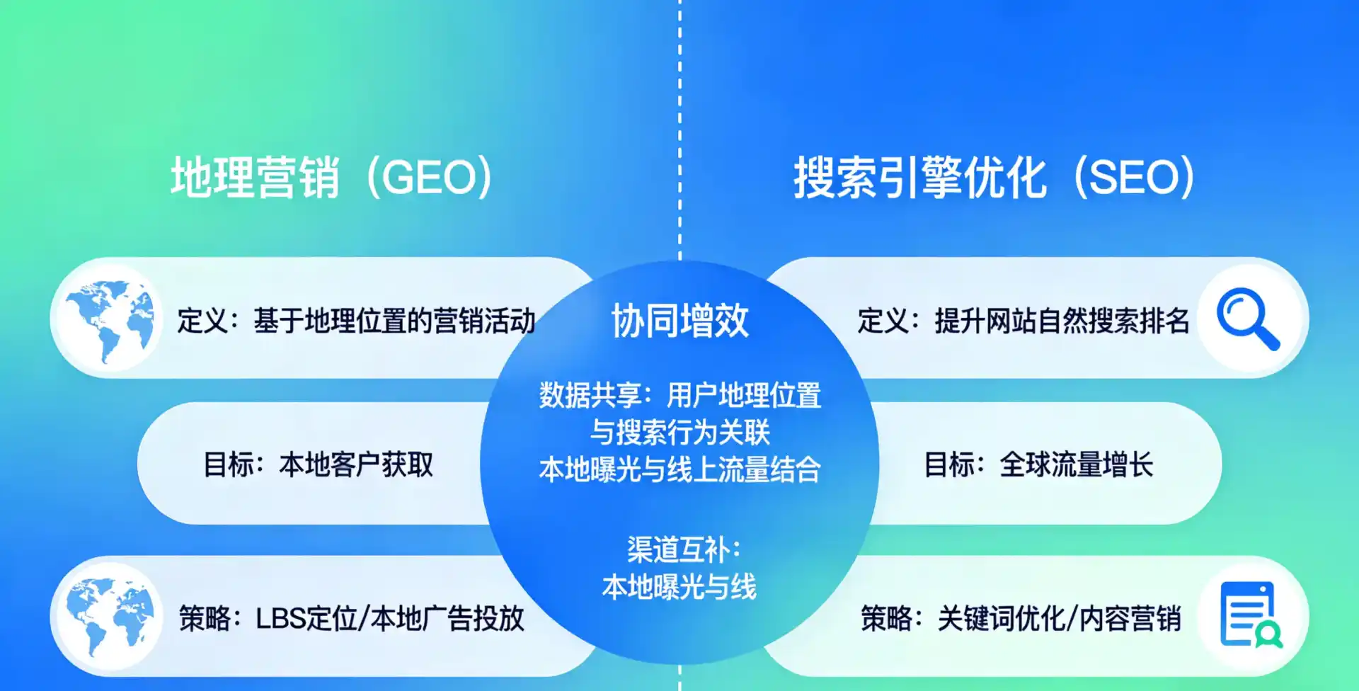 立足华龙区，从用户需求与流量逻辑，解读GEO优化的落地价值与应用前景