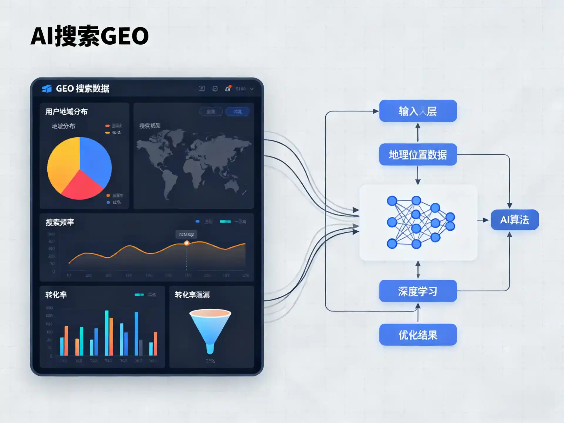 华龙区GEO优化服务商该如何筛选？生成式引擎优化行业实践观察